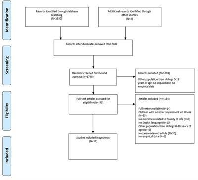 Scoping review: quality of life of siblings of children who are deaf and hard of hearing, have a vision or motor impairment